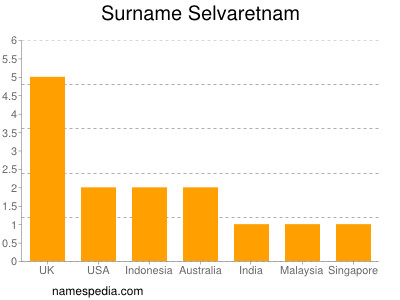 Surname Selvaretnam
