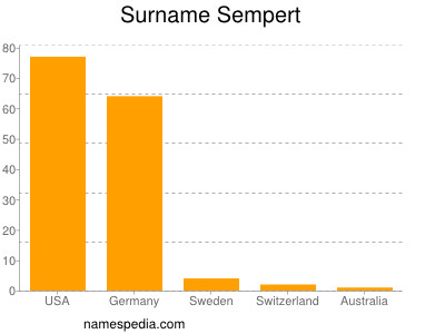 Surname Sempert