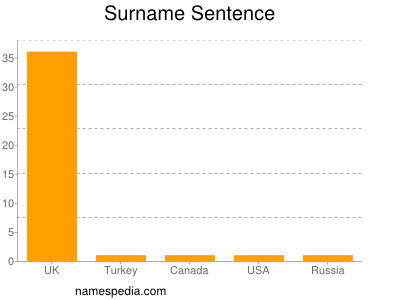 Surname Sentence
