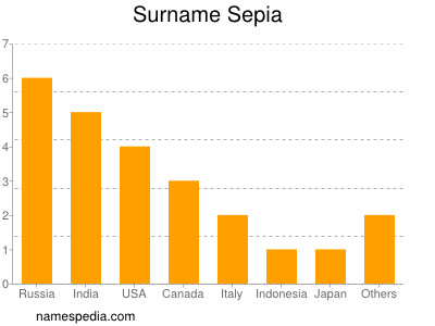 Surname Sepia