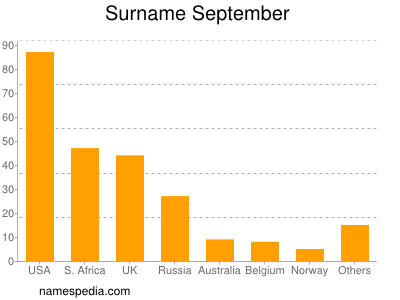 Surname September