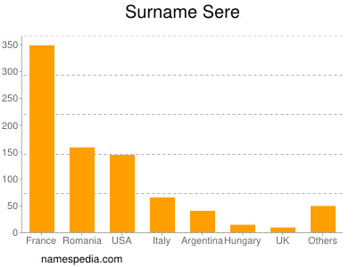 Surname Sere