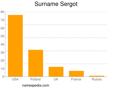 Surname Sergot