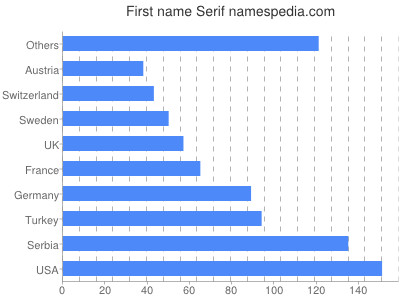 Given name Serif