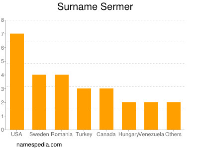 Surname Sermer