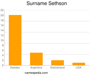 Surname Sethson