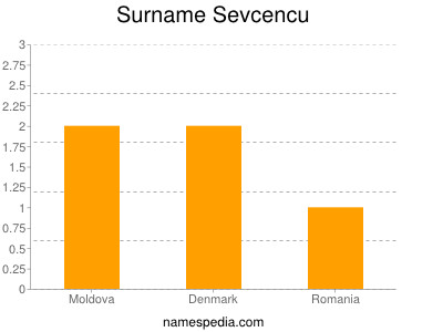 Surname Sevcencu
