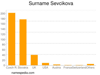 Surname Sevcikova