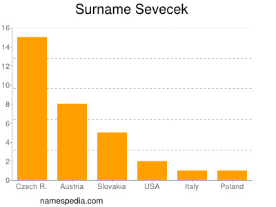 Surname Sevecek