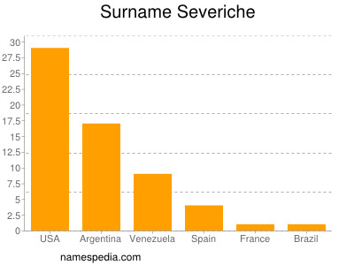 Surname Severiche