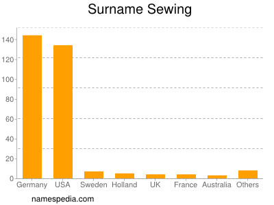 Surname Sewing