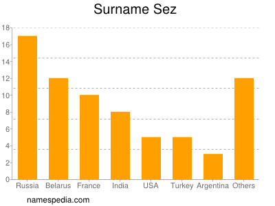 Surname Sez