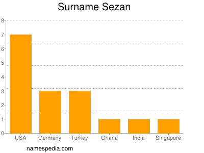 Surname Sezan