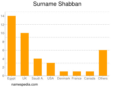 Surname Shabban
