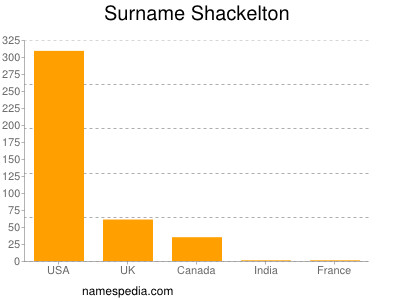 Surname Shackelton