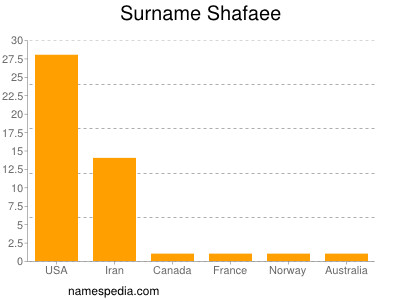 Surname Shafaee