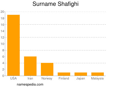 Surname Shafighi
