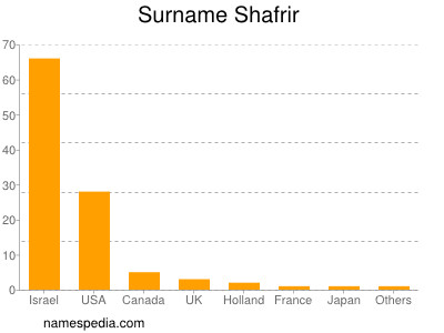 Surname Shafrir