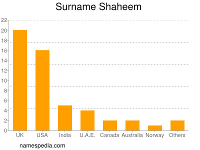 Surname Shaheem