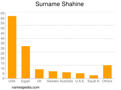 Surname Shahine