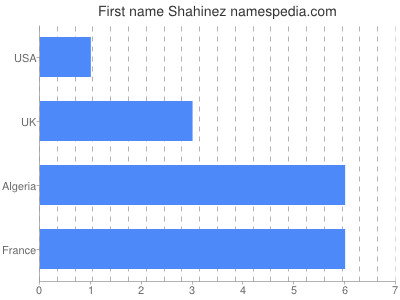 Given name Shahinez