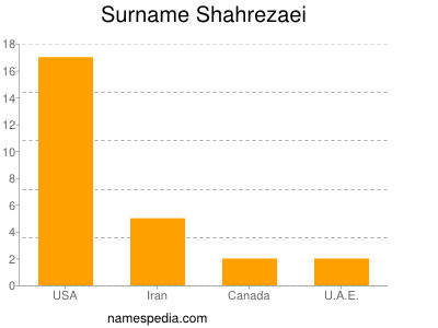 Surname Shahrezaei