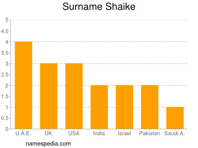 Surname Shaike