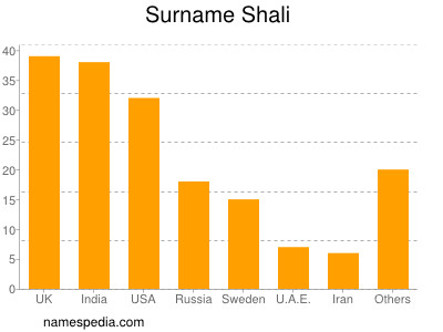 Surname Shali