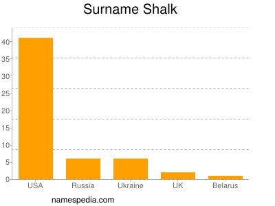 Surname Shalk