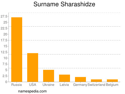 Surname Sharashidze