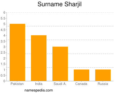 Surname Sharjil