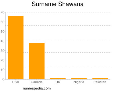 Surname Shawana