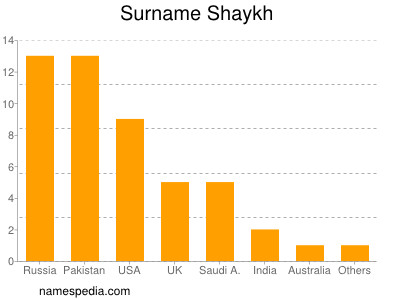 Surname Shaykh