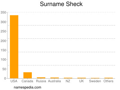 Surname Sheck