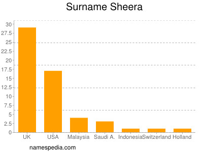 Surname Sheera