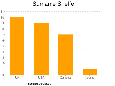 Surname Sheffe