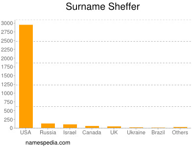 Surname Sheffer