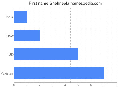 Given name Shehneela