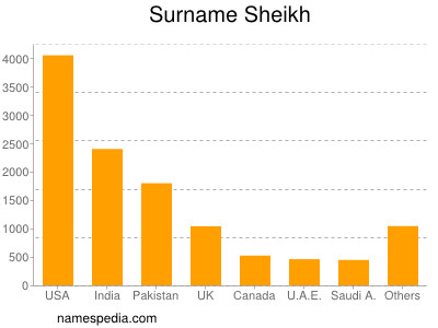 Surname Sheikh