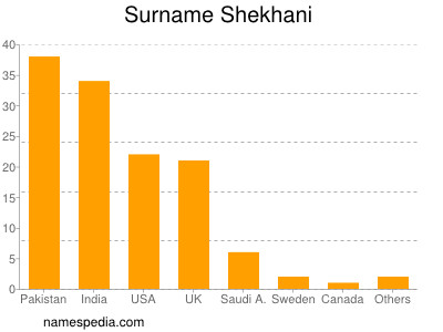 Surname Shekhani