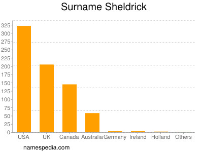 Surname Sheldrick