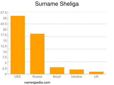 Surname Sheliga