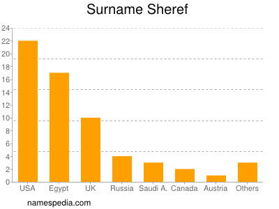 Surname Sheref