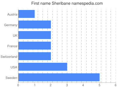 Given name Sheribane