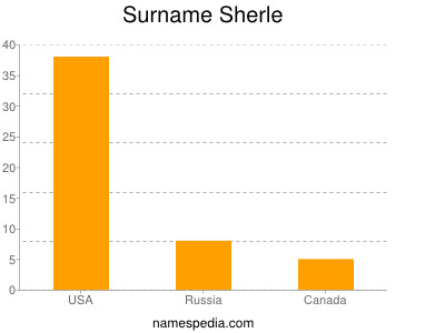 Surname Sherle