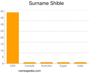 Surname Shible
