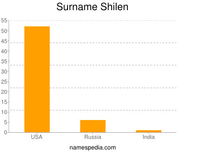 Surname Shilen