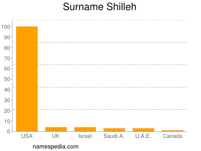 Surname Shilleh