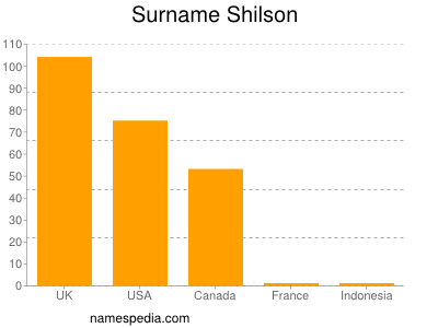 Surname Shilson