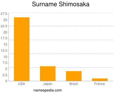 Surname Shimosaka